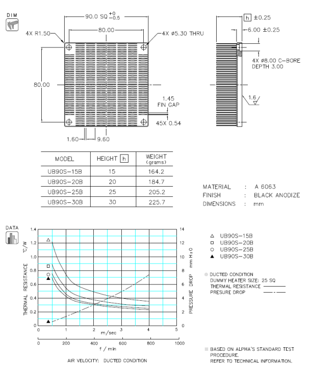 Dimension and thermal data