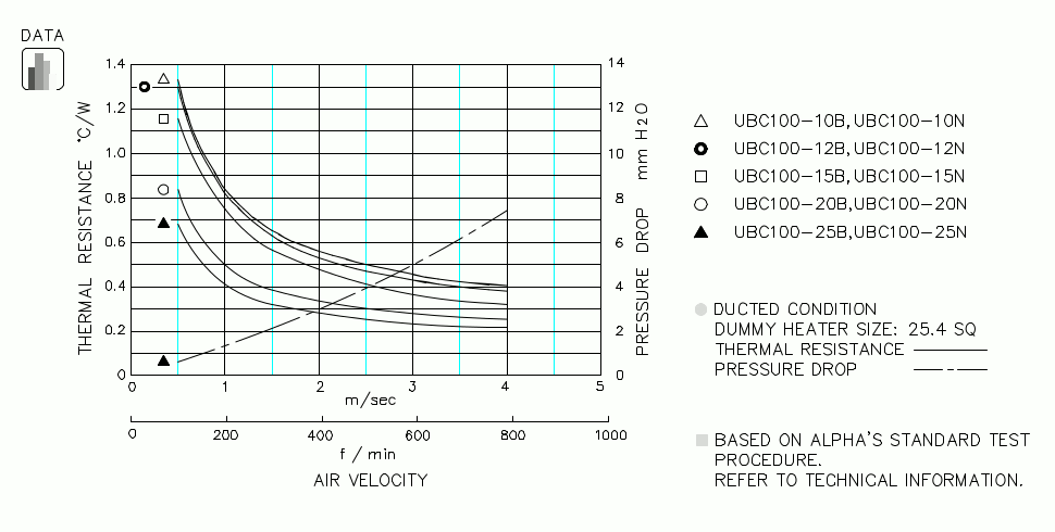 Specification