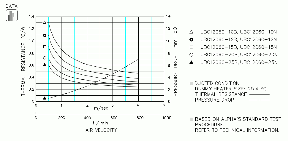 Specification