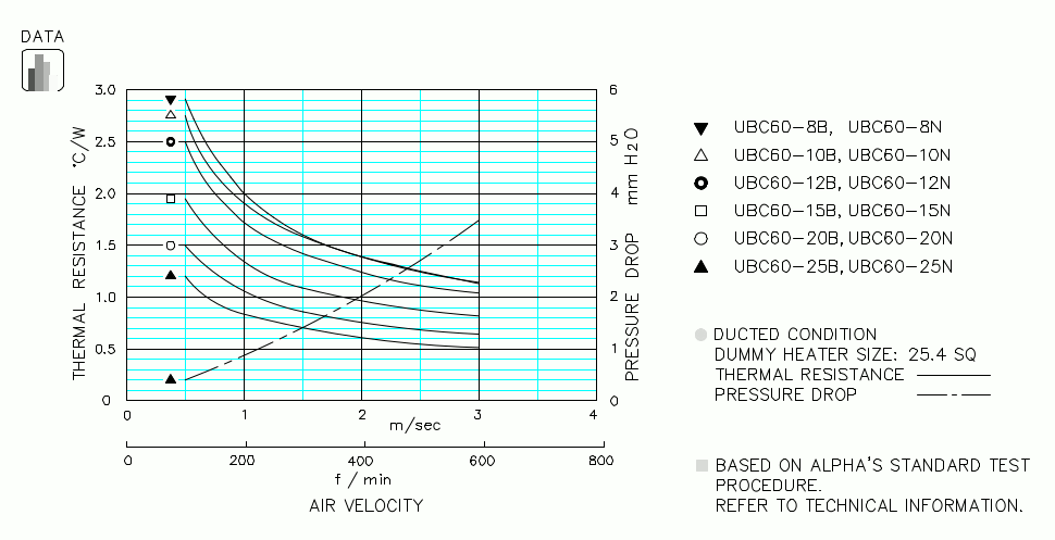 Specification