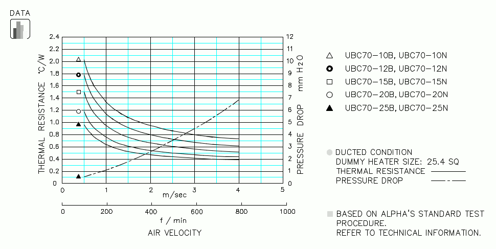Specification