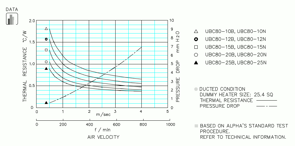 Specification