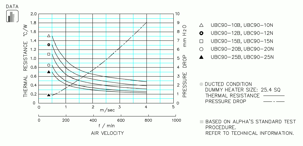 Specification
