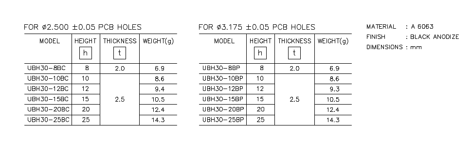 Heatsink part list