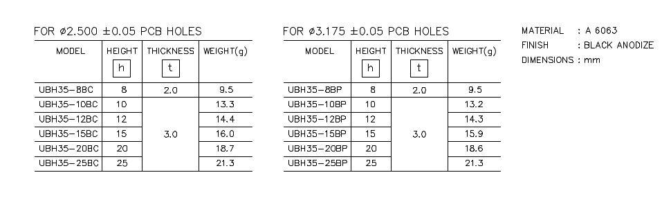 Heatsink part list