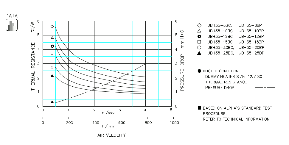 Heatsink thermal data