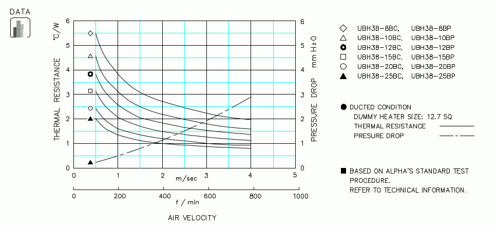 Heatsink thermal data