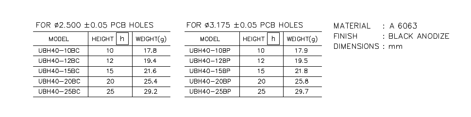 Heatsink part list