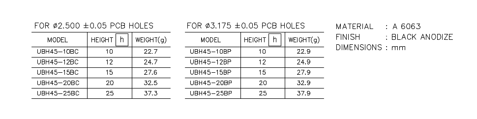 Heatsink part list