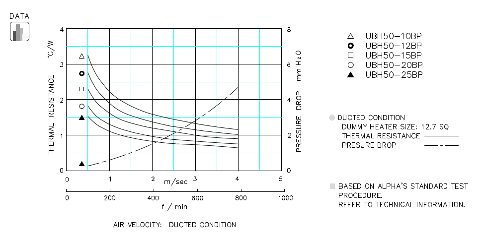 Heatsink thermal data