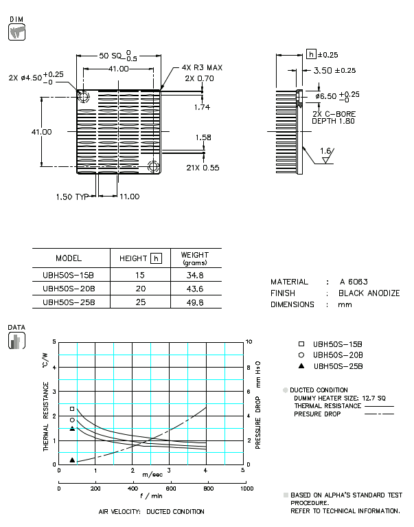 Dimension and thermal data