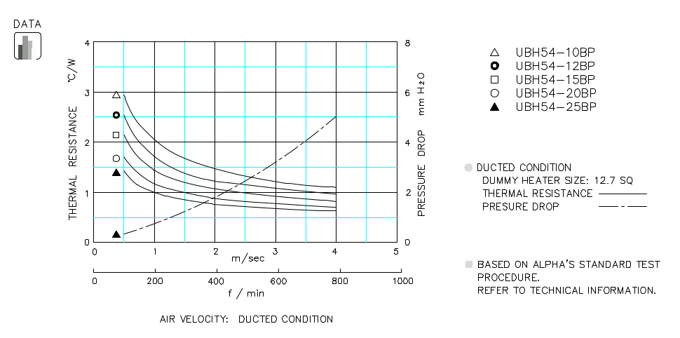 Heatsink thermal data