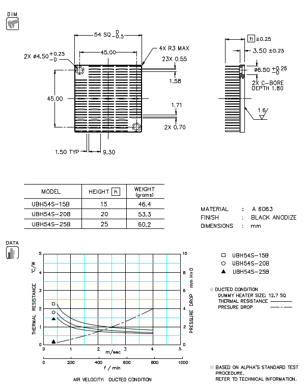 Dimension and thermal data