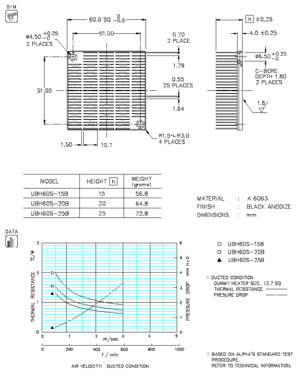 Dimension and thermal data