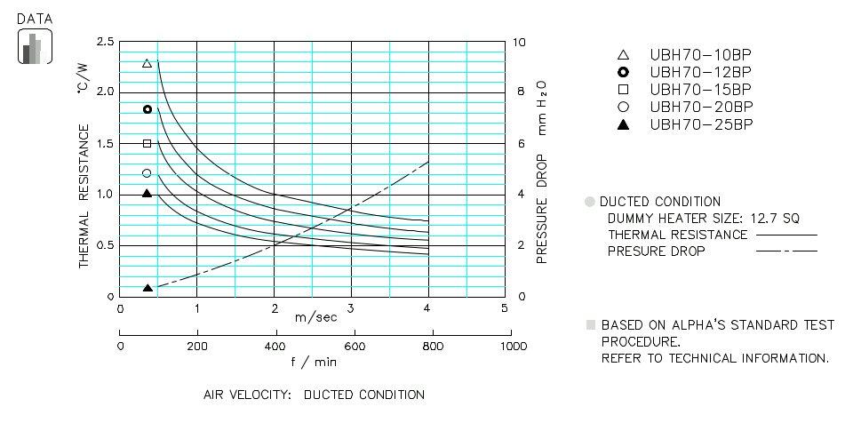 Heatsink thermal data