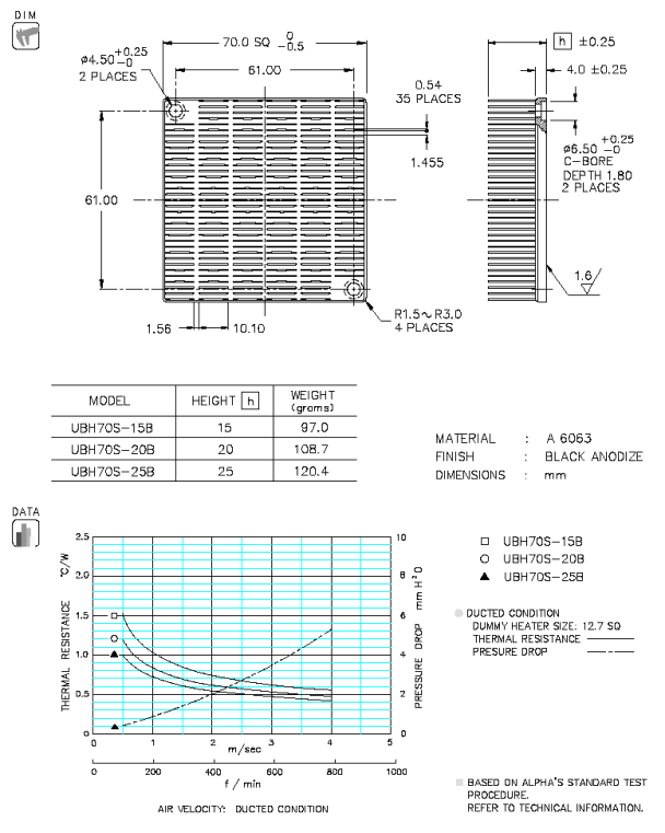 Dimension and thermal data