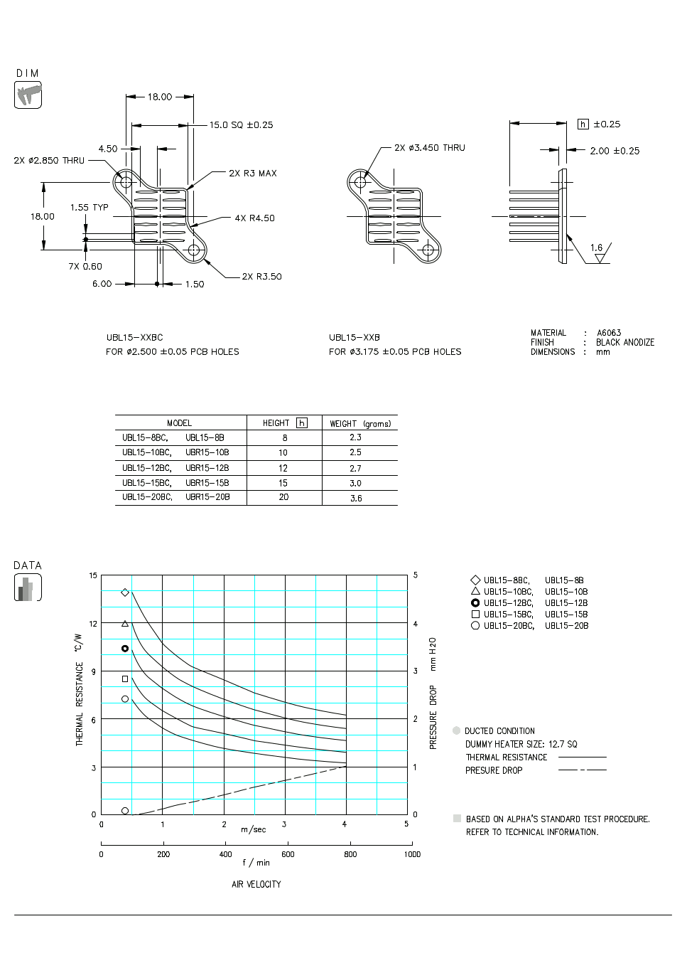 Dimension and Thermal Data