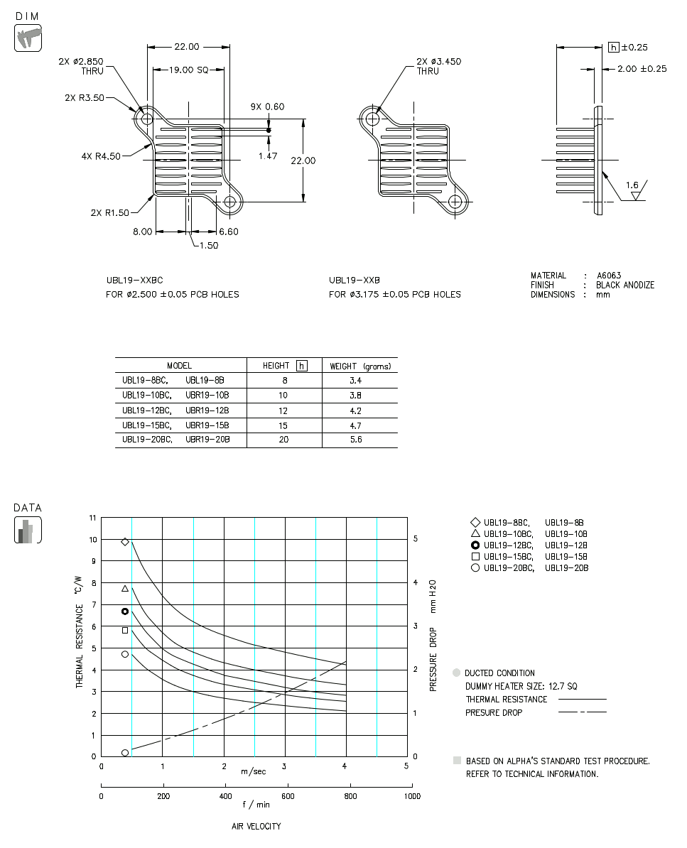 Dimension and Thermal Data