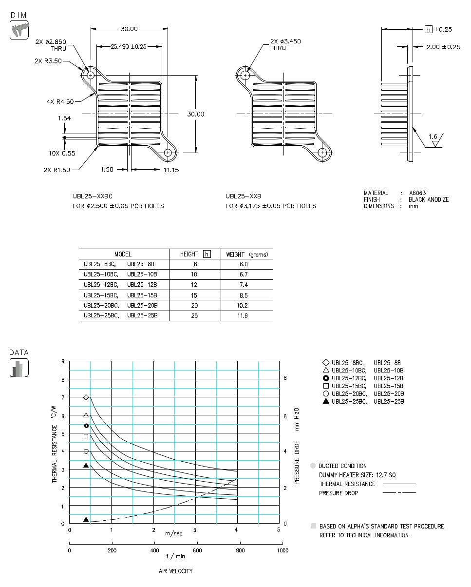 Dimension and Thermal Data