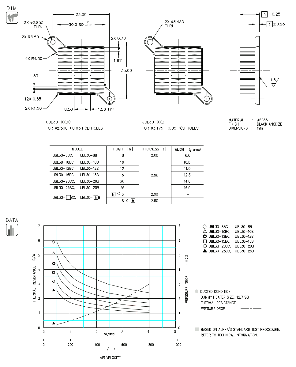 Dimension and Thermal Data