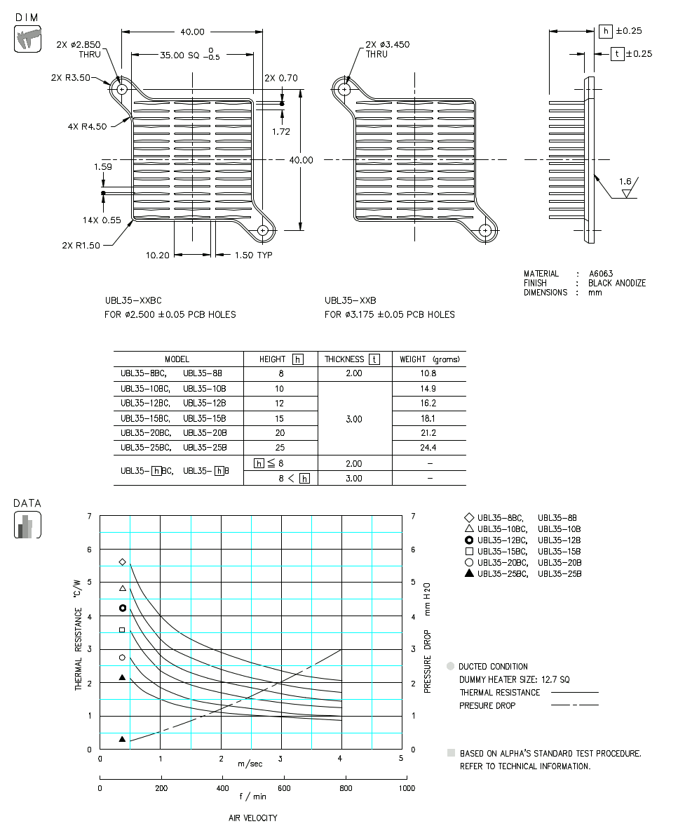 Dimension and Thermal Data