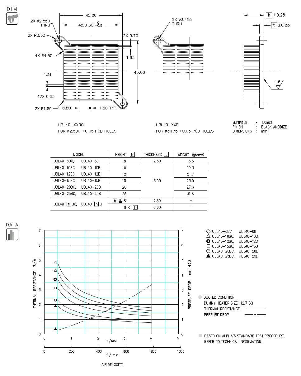 Dimension and Thermal Data