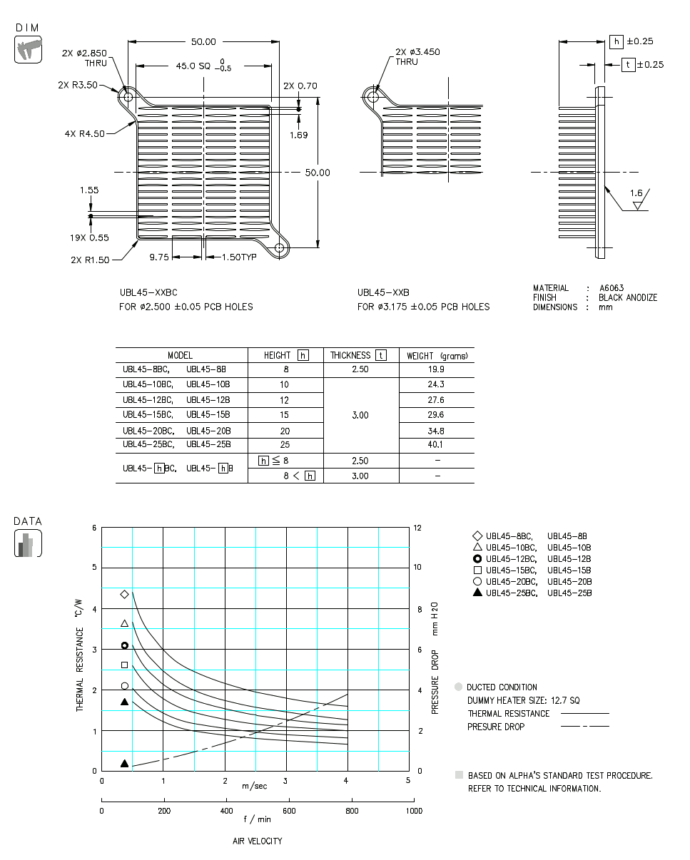 Dimension and Thermal Data