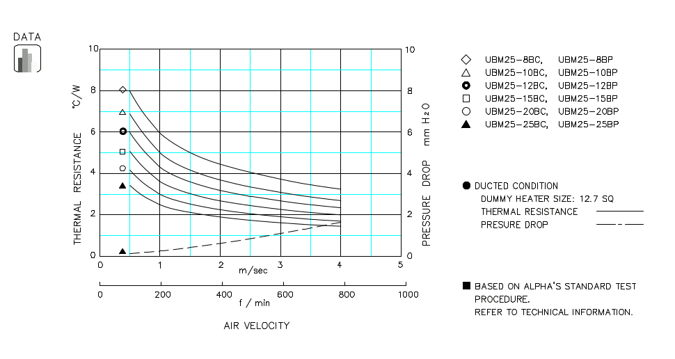 Heatsink thermal data