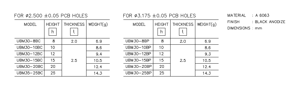 Heatsink part list