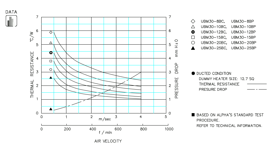 Heatsink thermal data