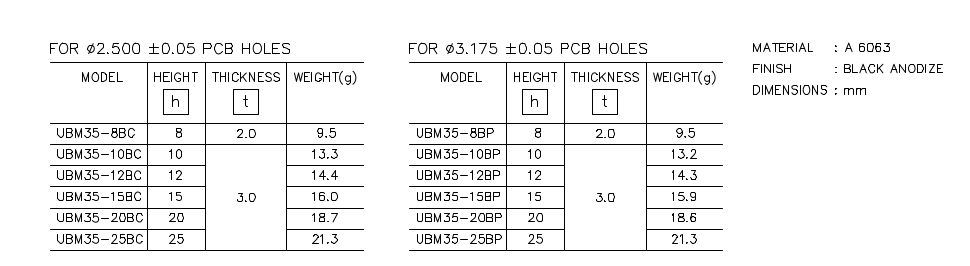Heatsink part list