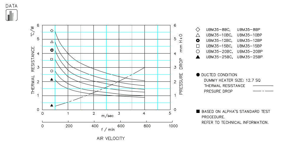 Heatsink thermal data
