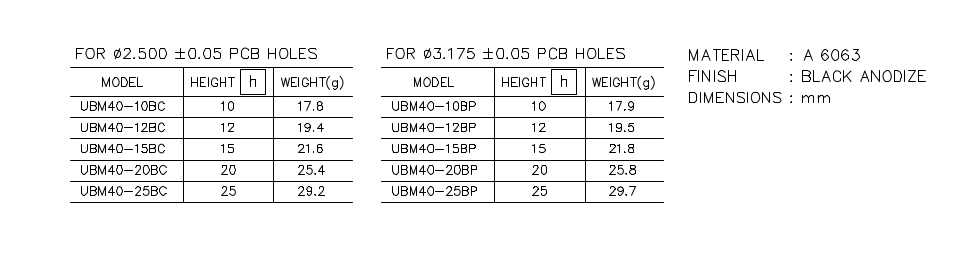 Heatsink part list