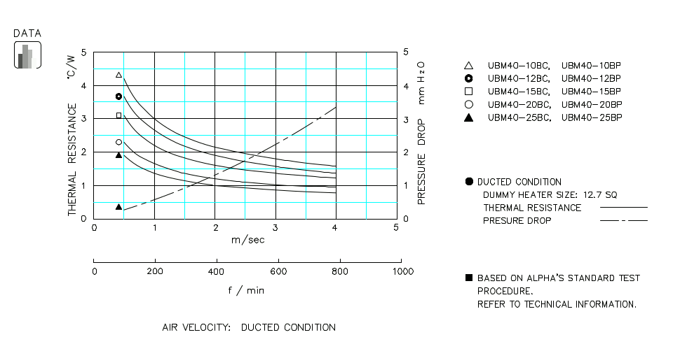 Heatsink thermal data