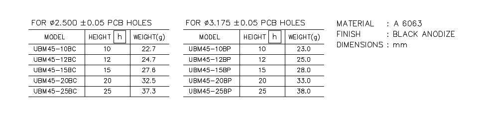 Heatsink part list