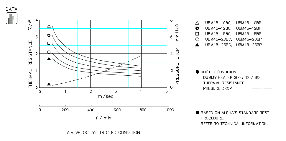 Heatsink thermal data