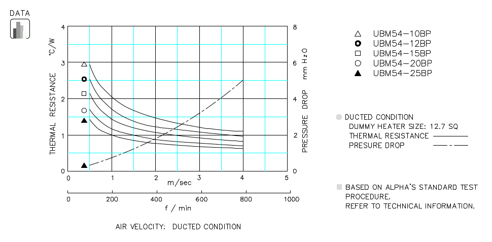 Heatsink thermal data