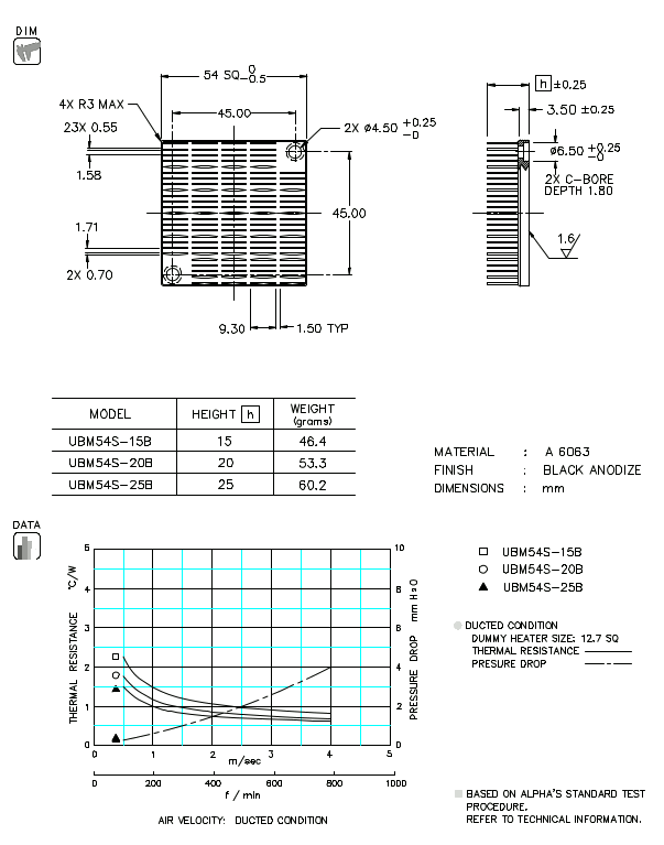 Dimension and thermal data