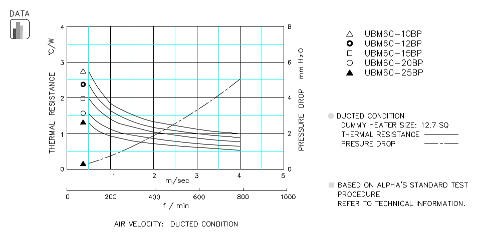 Heatsink thermal data