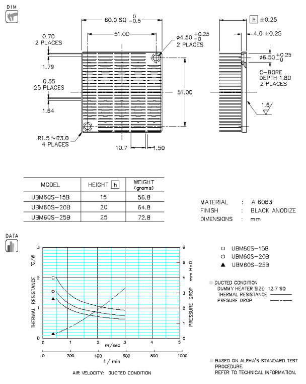 Dimension and thermal data