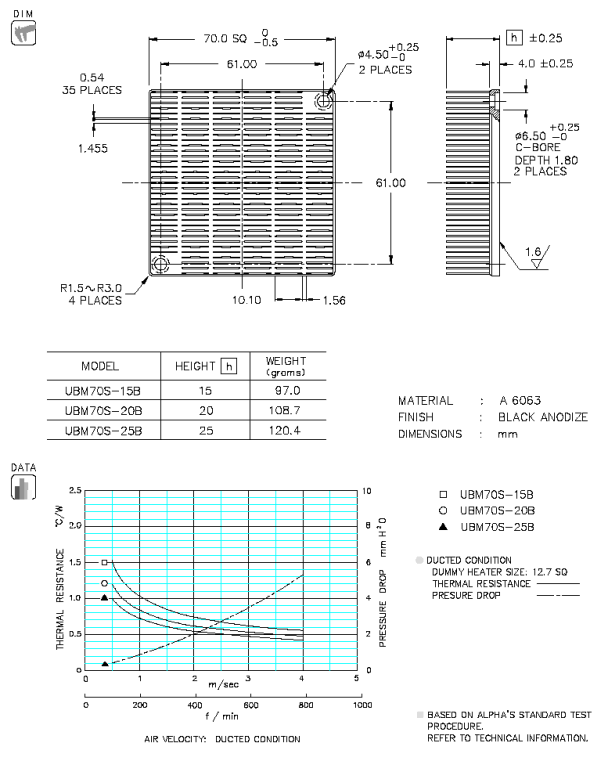 Dimension and thermal data