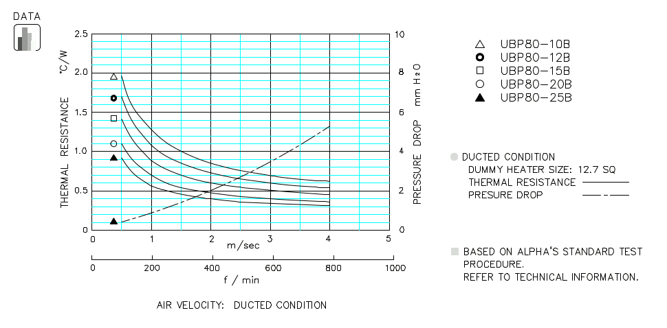 Heatsink thermal data