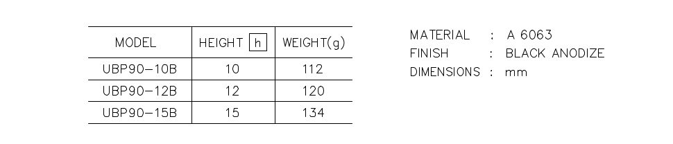 Heatsink part list