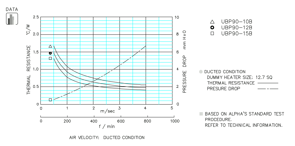 Heatsink thermal data