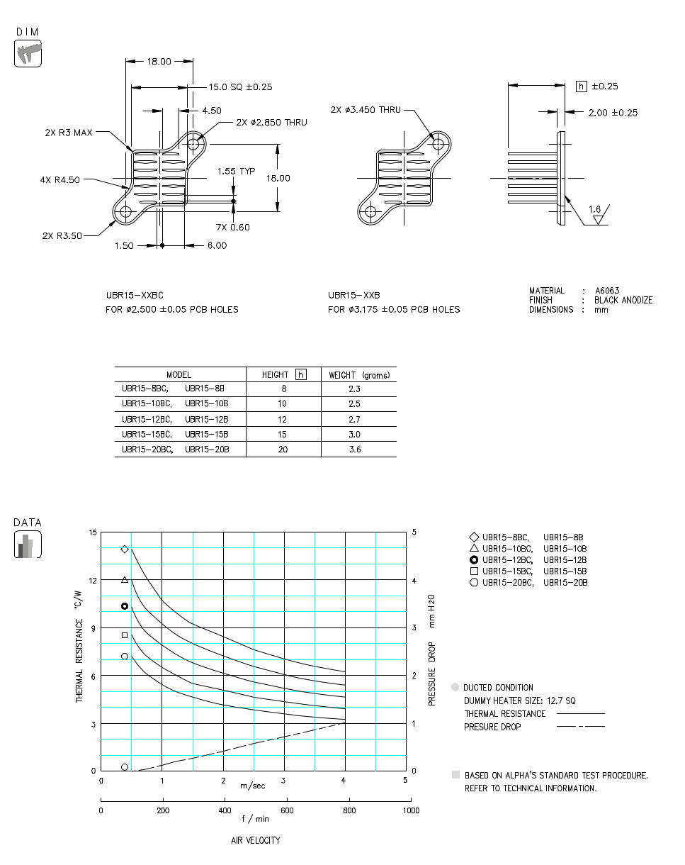 Dimension and Thermal Data