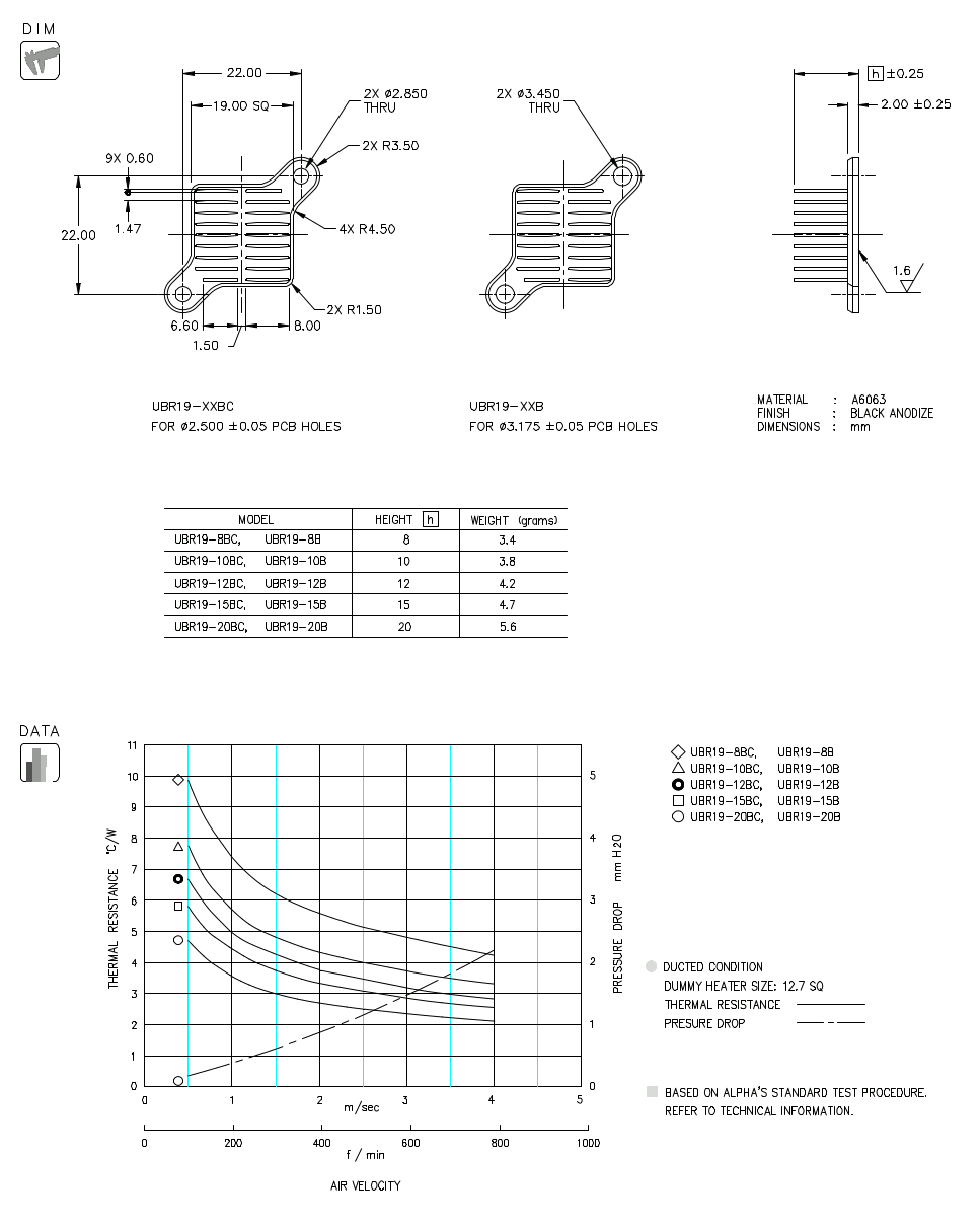 Dimension and Thermal Data