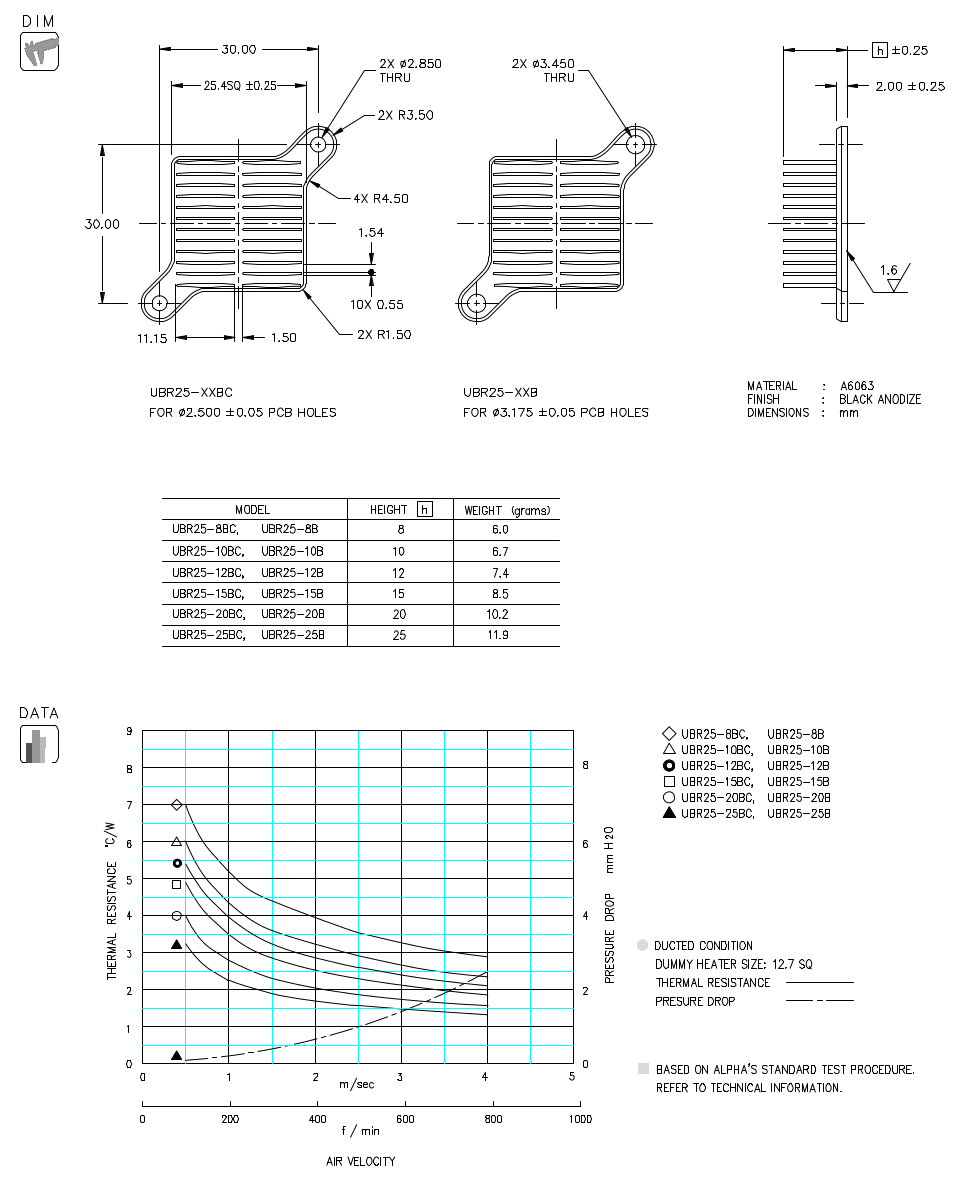 Dimension and Thermal Data