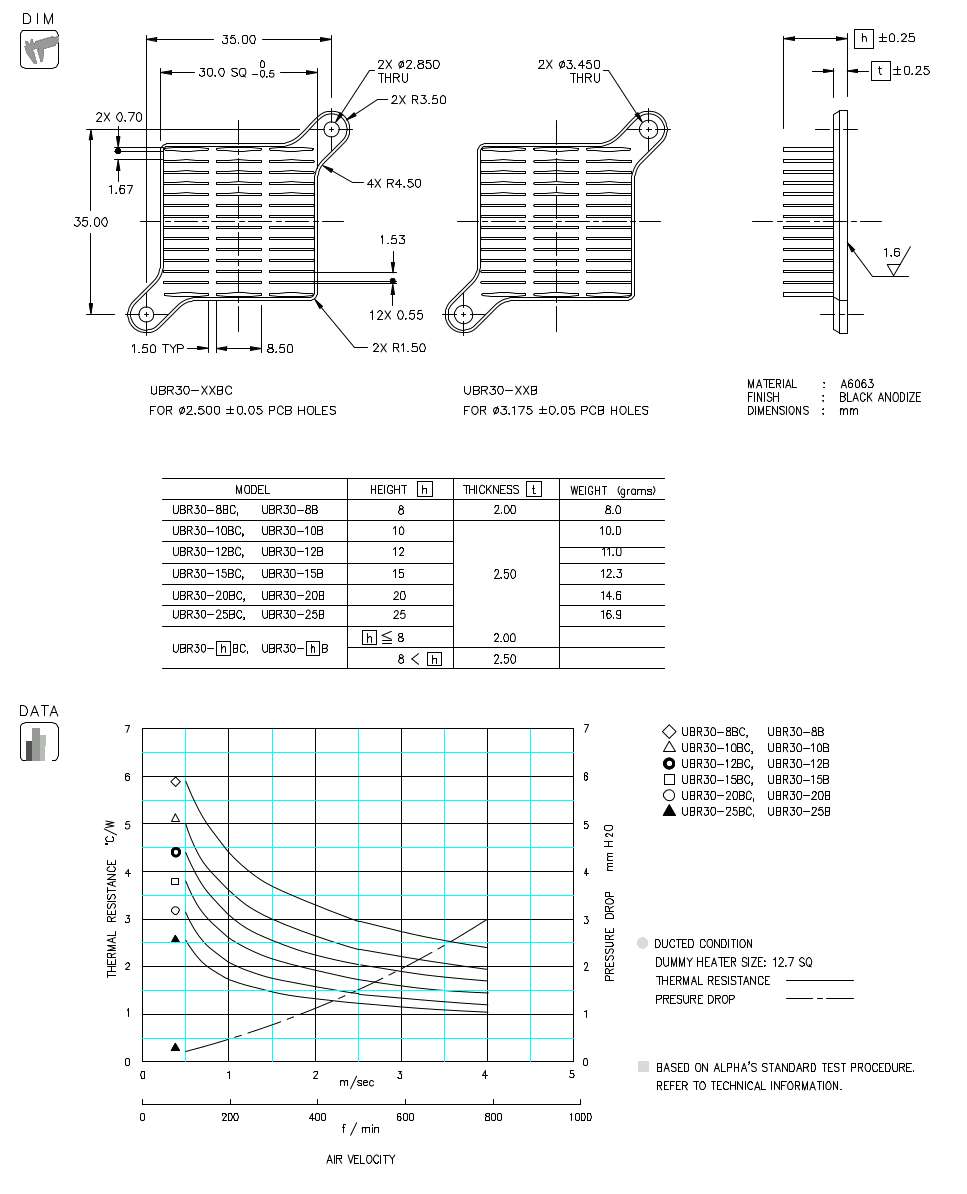 Dimension and Thermal Data