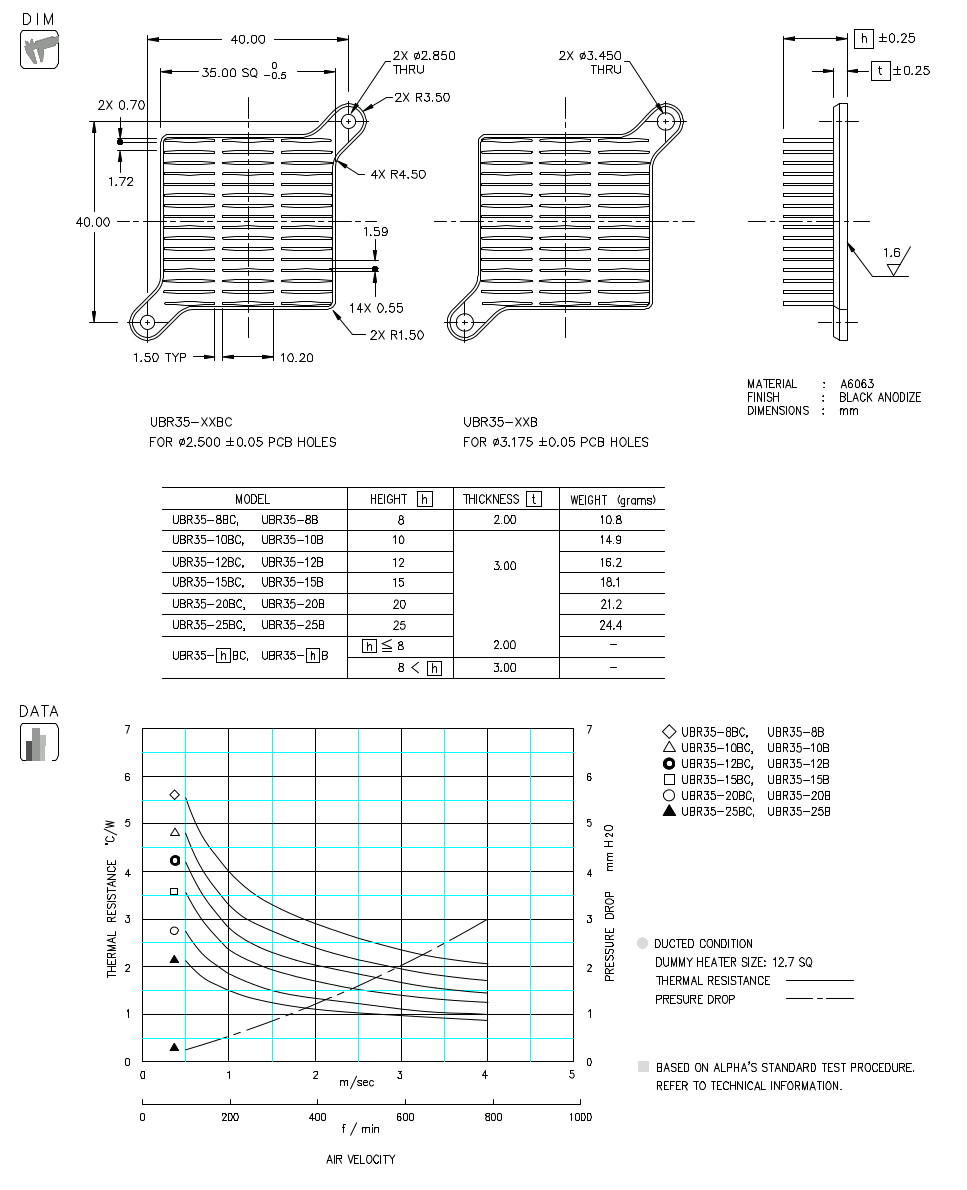 Dimension and Thermal Data