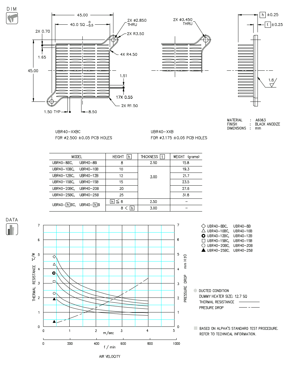 Dimension and Thermal Data